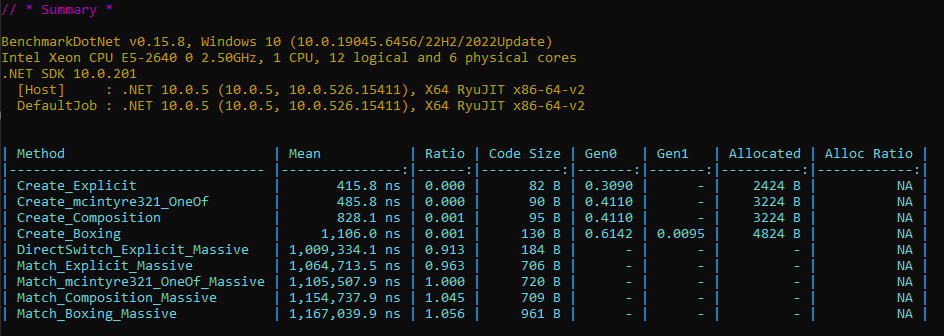 Результат бенчмарка (Guid, long, int)